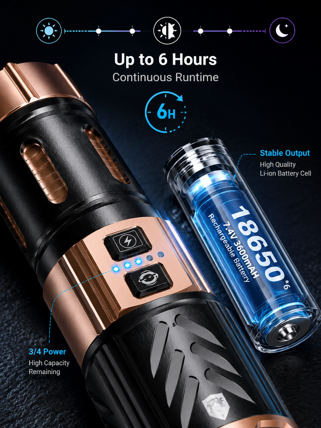 black-panda-527-led-flashlight-lithium-batteries