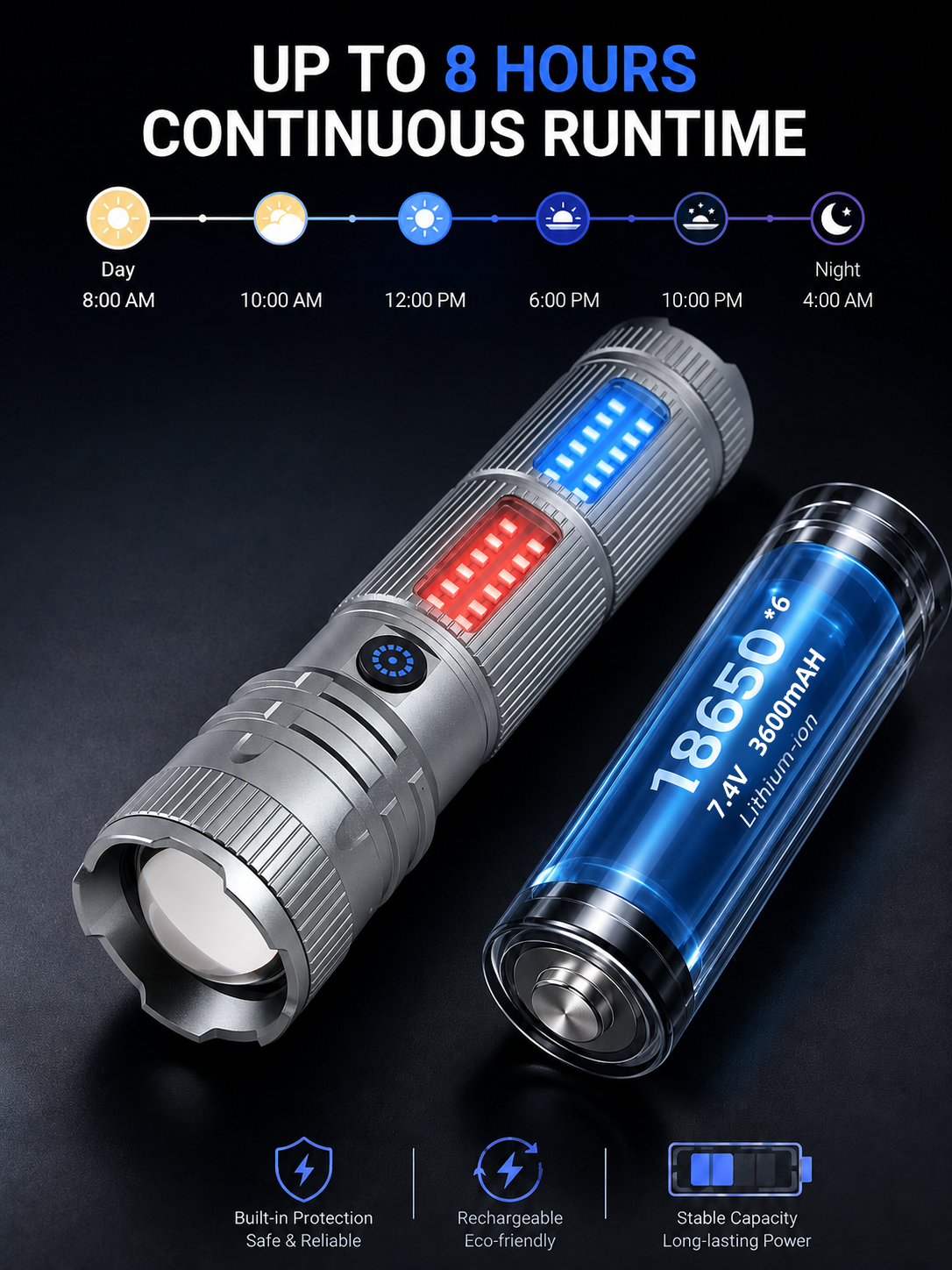Rechargeable COB Flashlight High Output Dual Side Light for OEM & Wholesale – Black Panda 528 - 图片 5