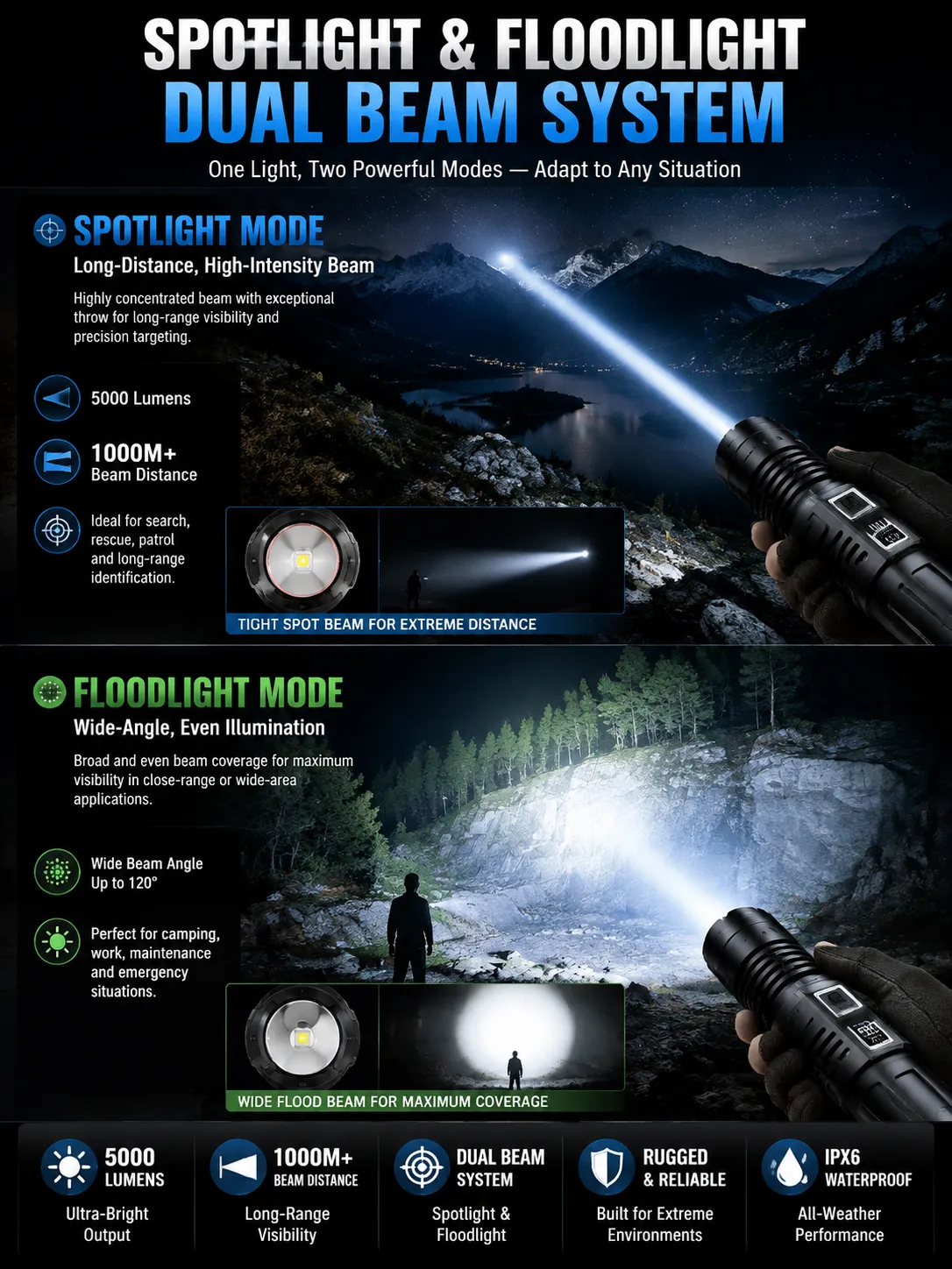 Diagram showing spotlight for long-distance focus and floodlight for wide-angle illumination black panda 890S