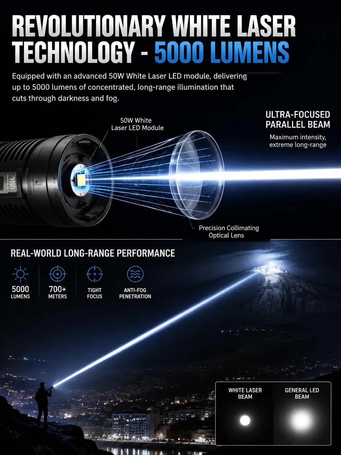 Revolutionary white laser LED chip emitting 5000 lumens long-range focused beam black panda 890S
