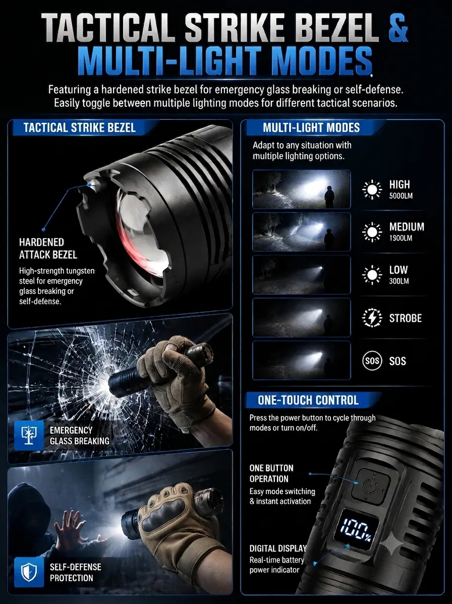 Tactical strike bezel and dual switch interface for emergency light mode switching black panda 890S